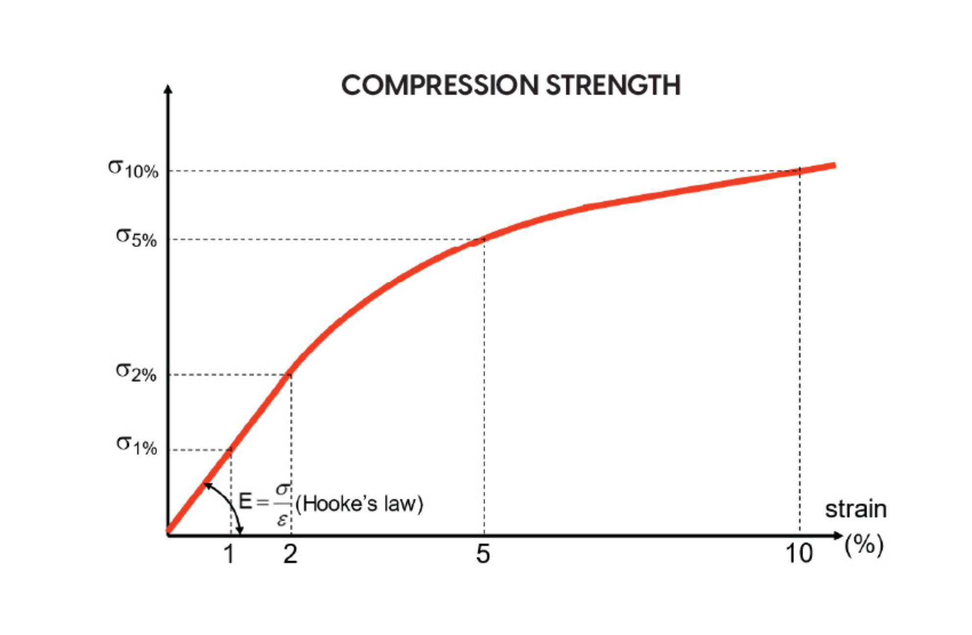 Compression test_4