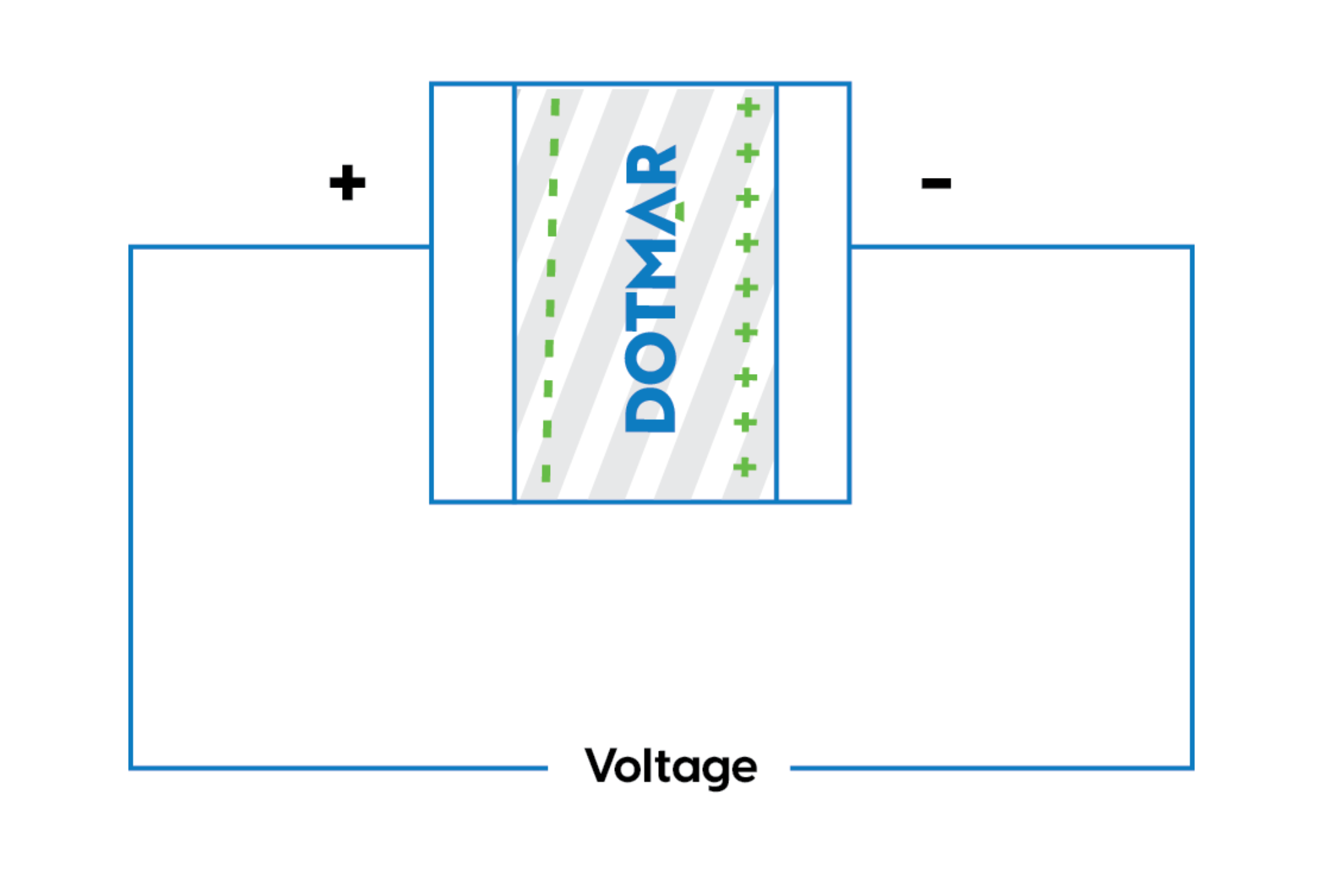 DIELECTRIC CONSTANT@2x