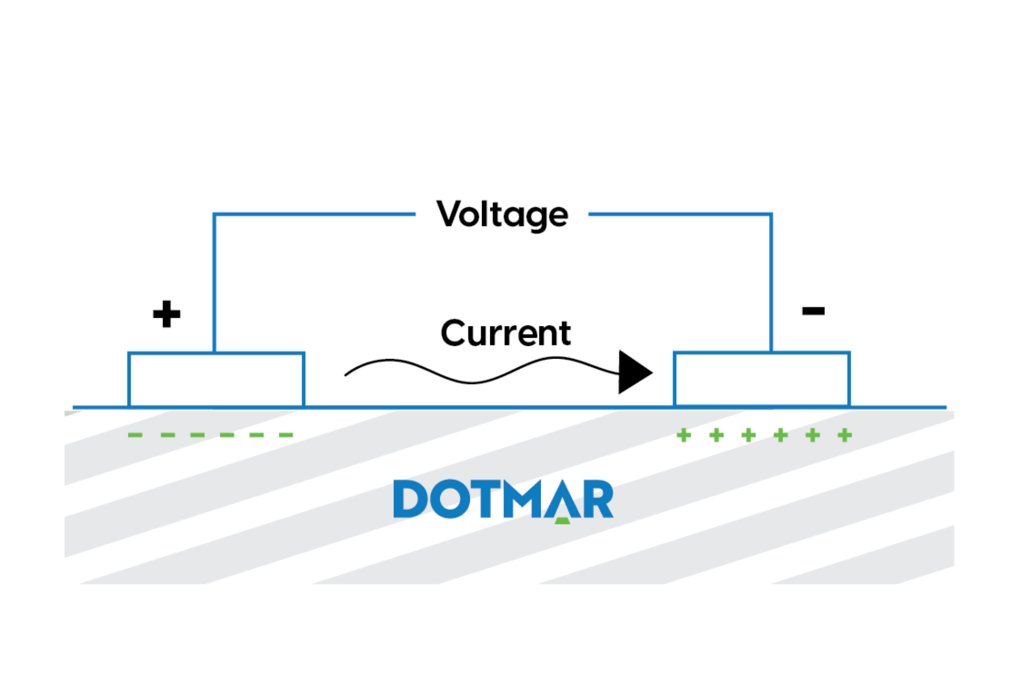 SURFACE RESISTIVITY@2x