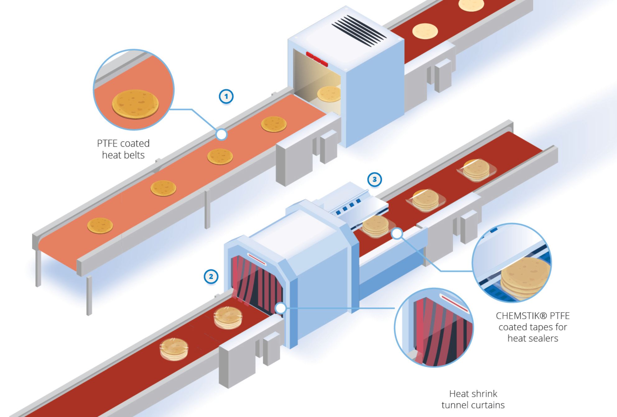 Heatbelt-Tortilla-100